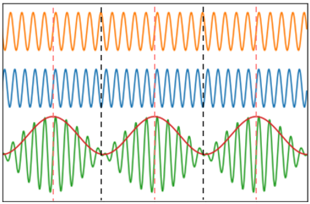Figure3SartonDuncan.png