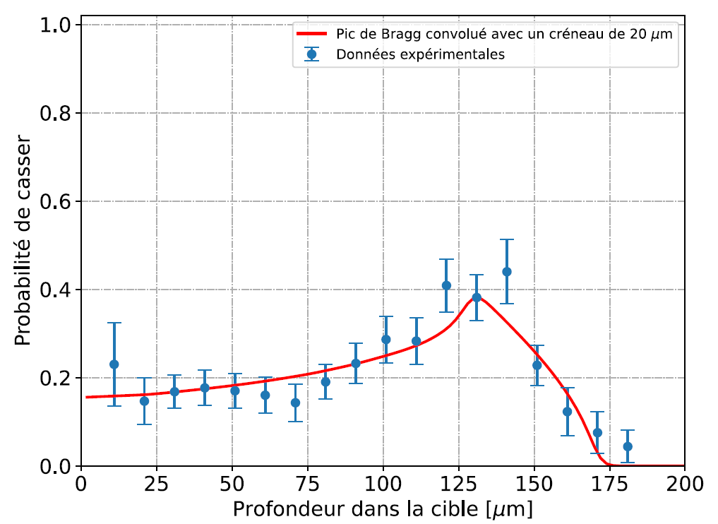 figure2_probacassureadn.png