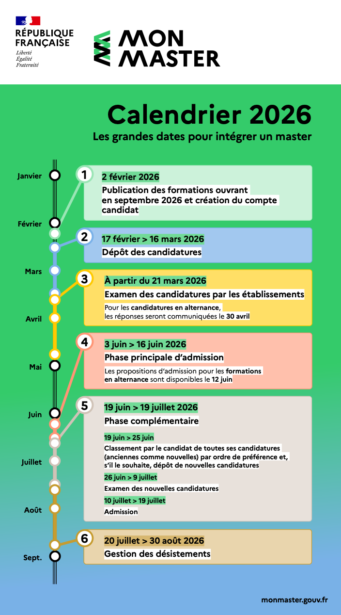 Mon Master 2026.png