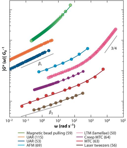 Graphique-article-doctorant-Guillet_reference.png