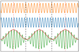 Qu’est ce que la lumière et la relation entre son champ électrique et ...