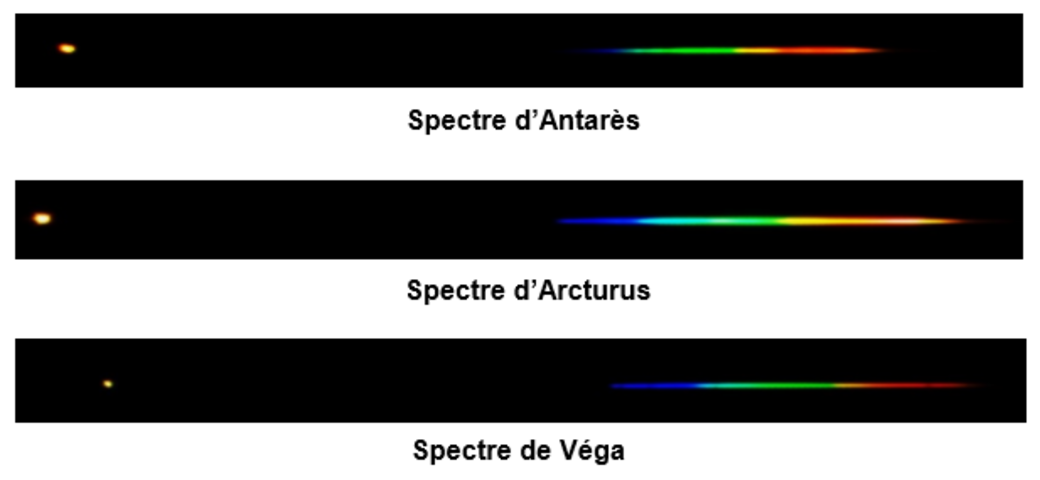 spectres projet spectro